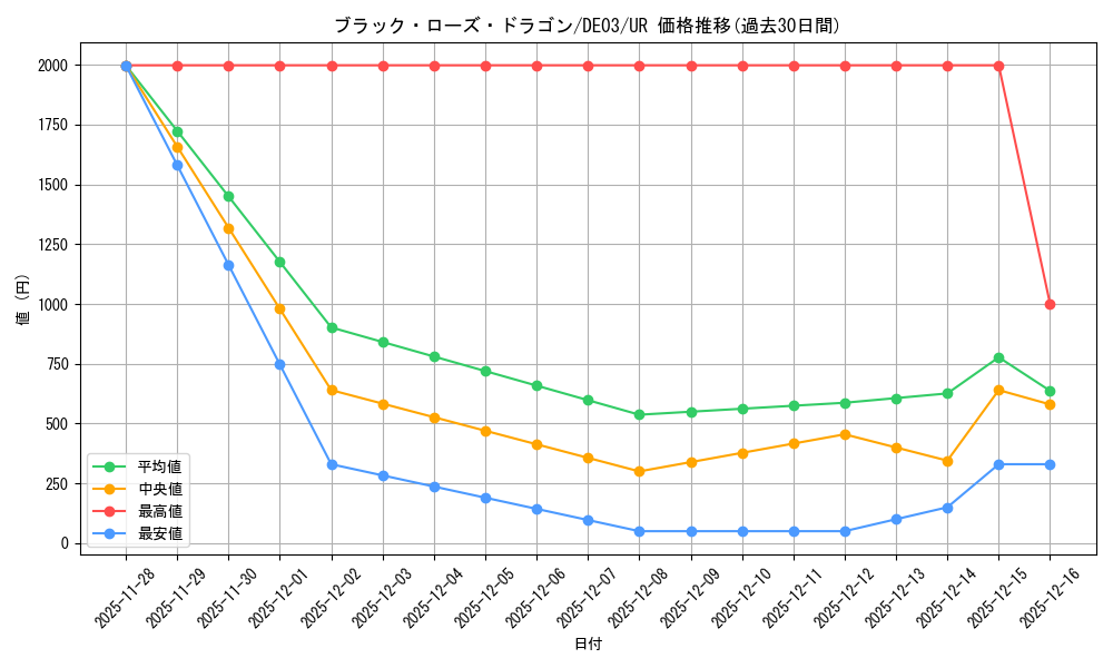 card_10266_series_18448_rarity_7_graph