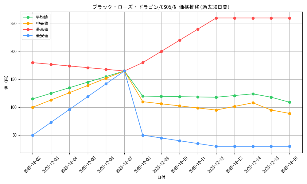 card_10266_series_19450_rarity_1_graph