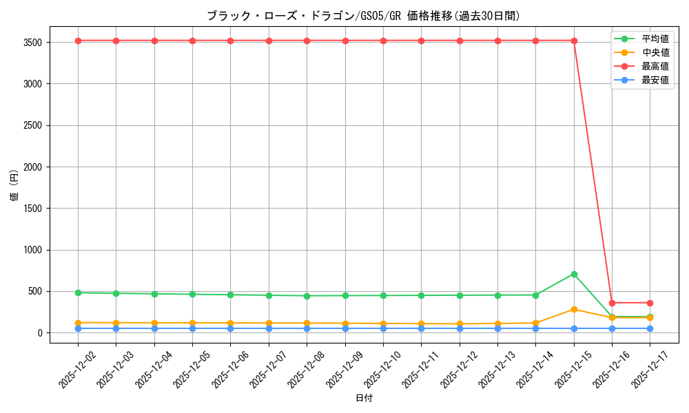 card_10266_series_19450_rarity_15190_graph