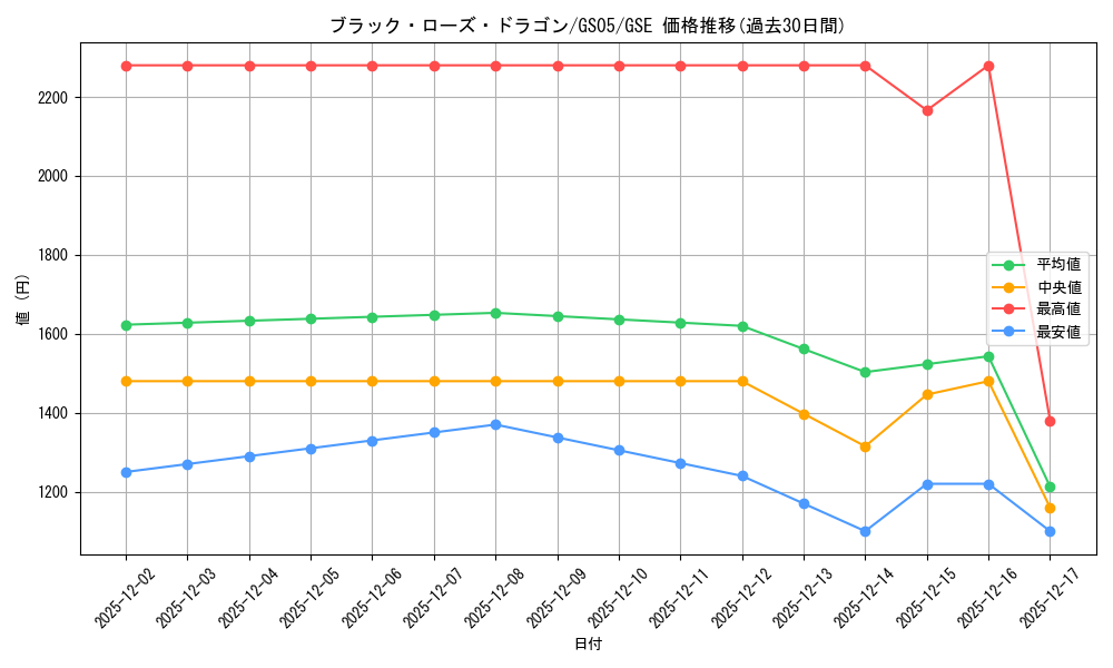 card_10266_series_19450_rarity_15191_graph