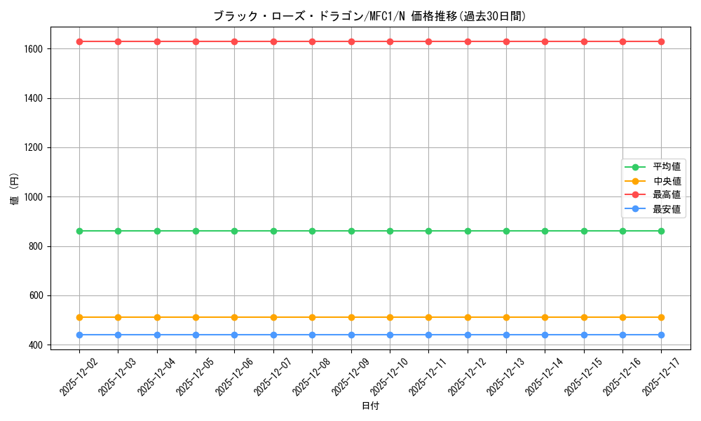 card_10266_series_22399_rarity_1_graph
