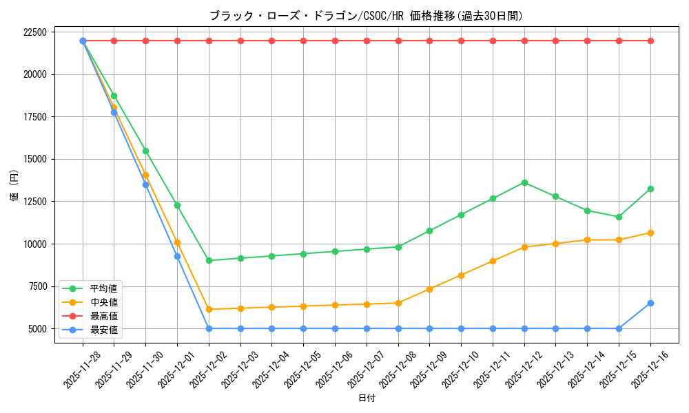 card_10266_series_23536_rarity_407_graph