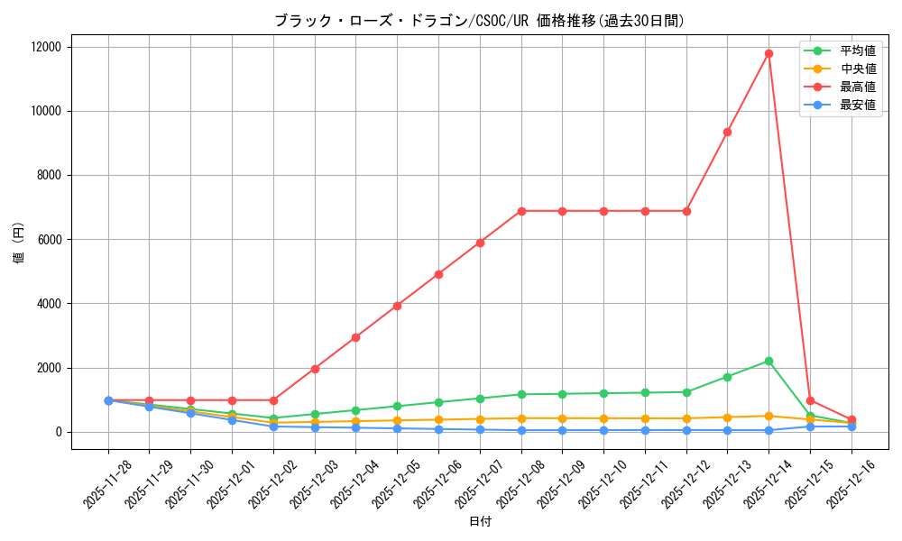 card_10266_series_23536_rarity_7_graph