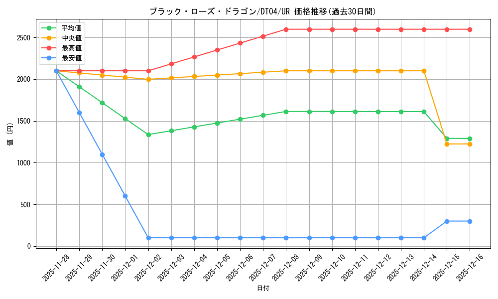 card_10266_series_23692_rarity_7_graph
