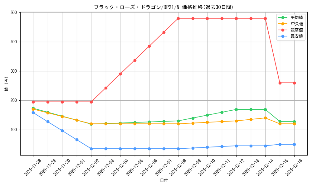 card_10266_series_9649_rarity_1_graph