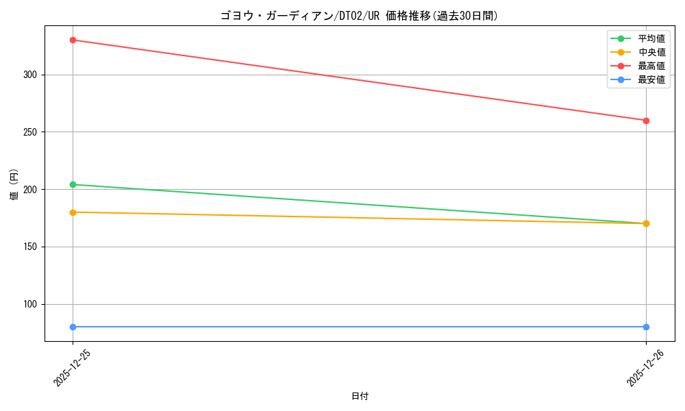 card_10333_series_23925_rarity_7_graph