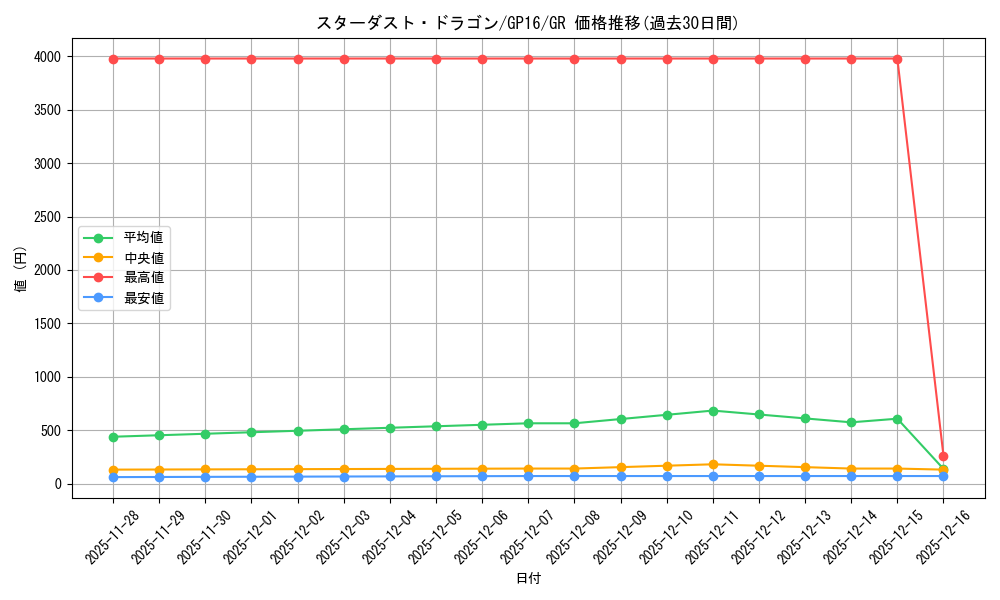 card_10350_series_15190_rarity_15190_graph