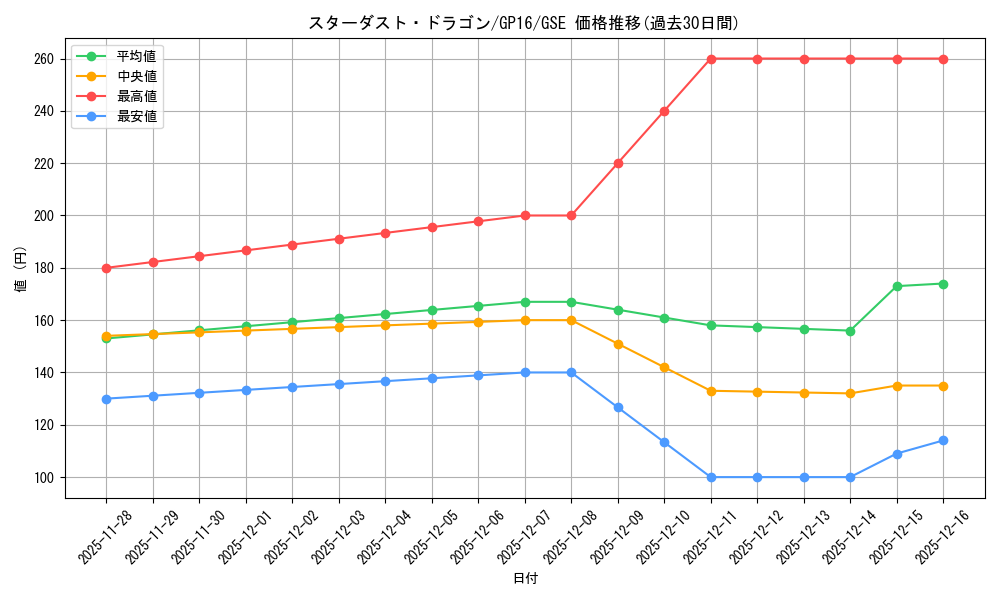 card_10350_series_15190_rarity_15191_graph