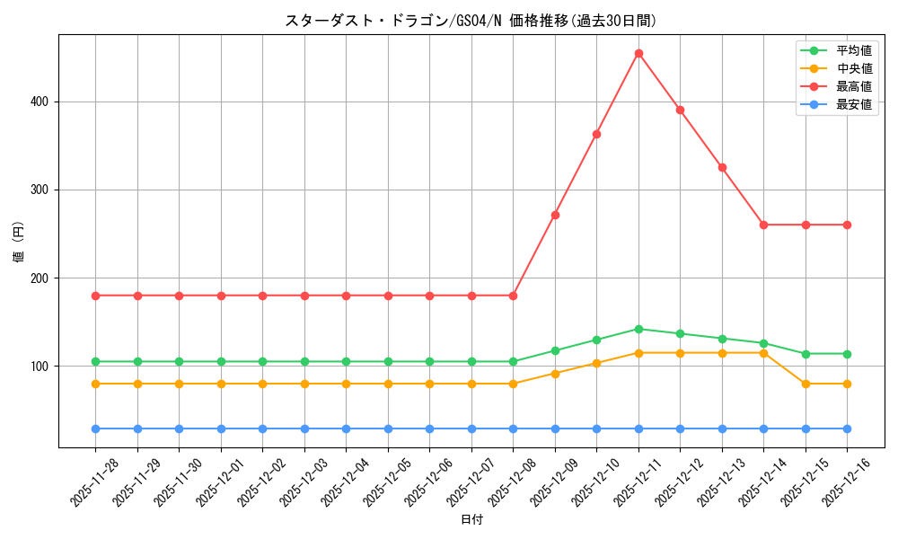 card_10350_series_19080_rarity_1_graph