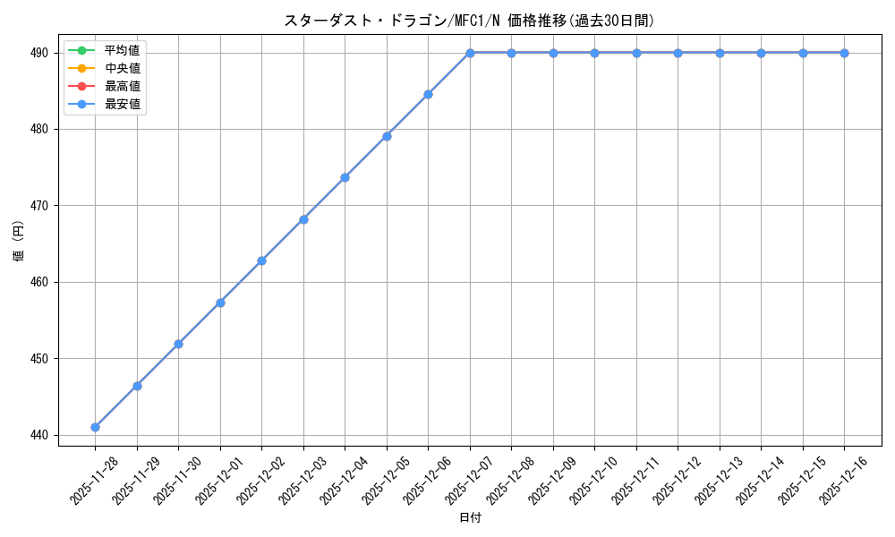 card_10350_series_22399_rarity_1_graph