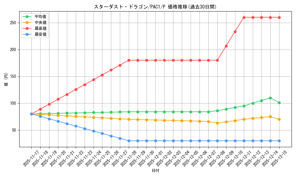 card_10350_series_7610_rarity_2_graph