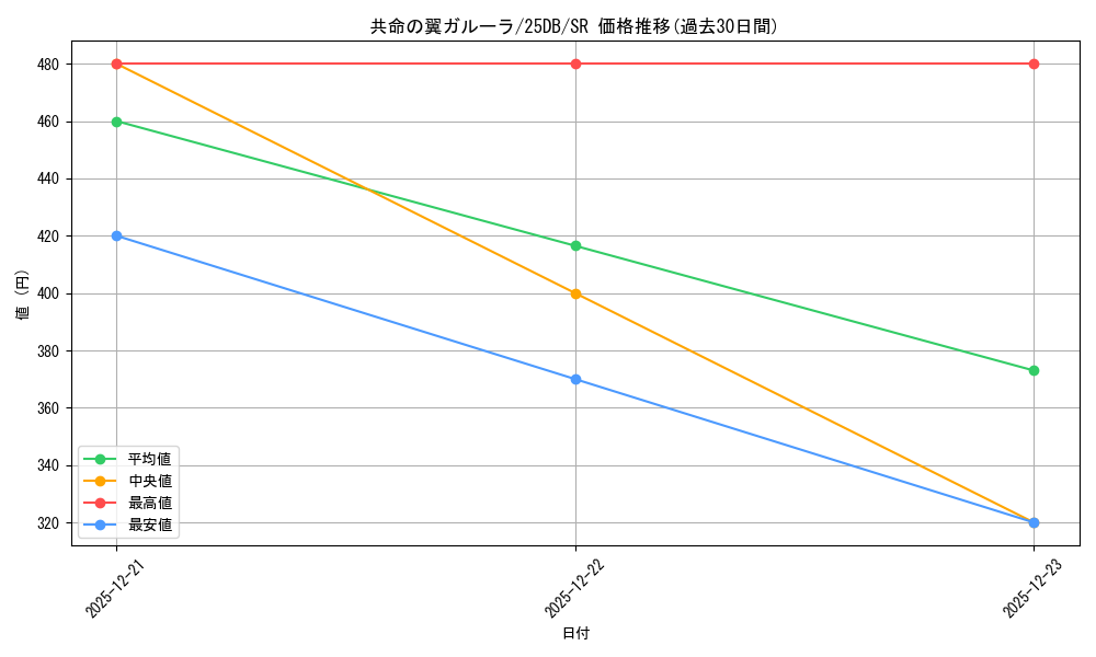 card_1036_series_1718805_rarity_3_graph