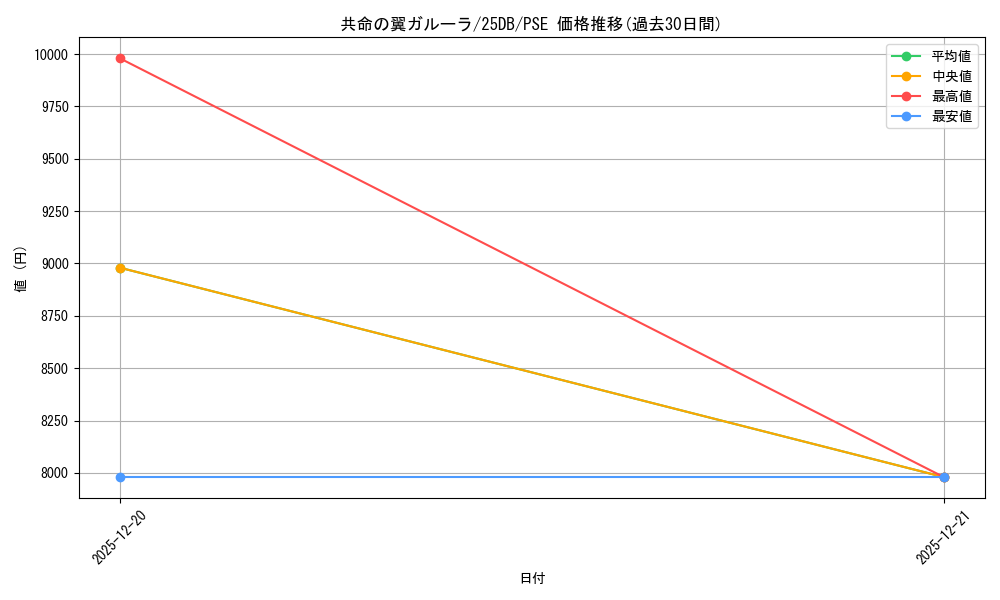 card_1036_series_1718805_rarity_8_graph
