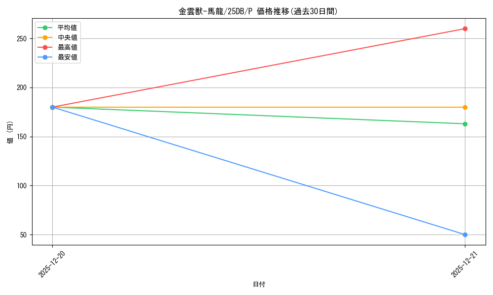 card_1037_series_1718805_rarity_2_graph