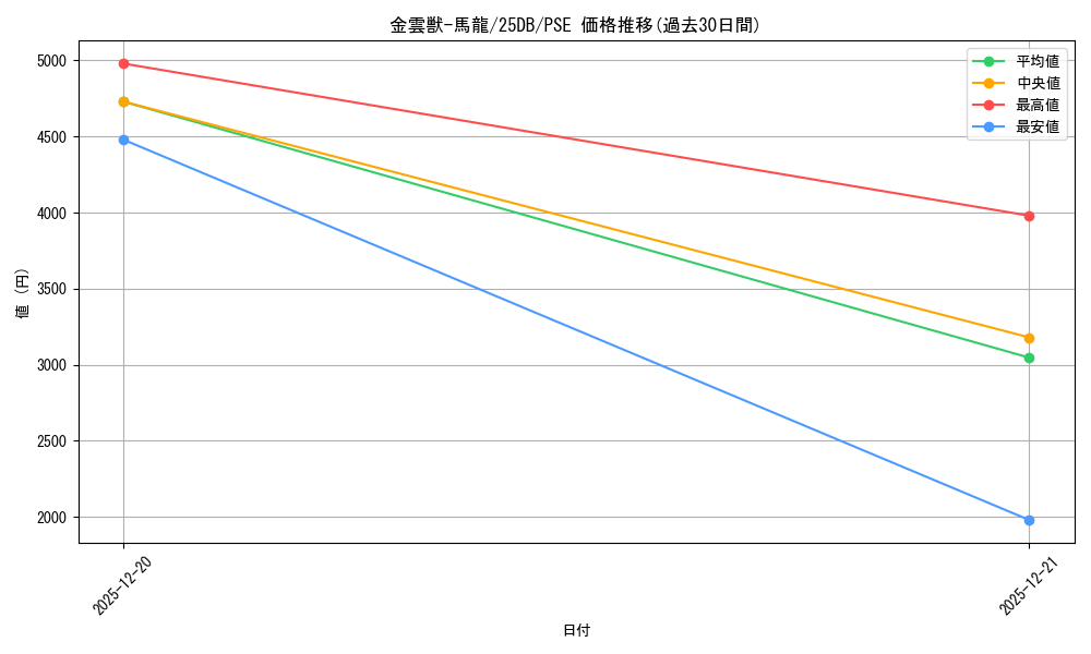 card_1037_series_1718805_rarity_8_graph