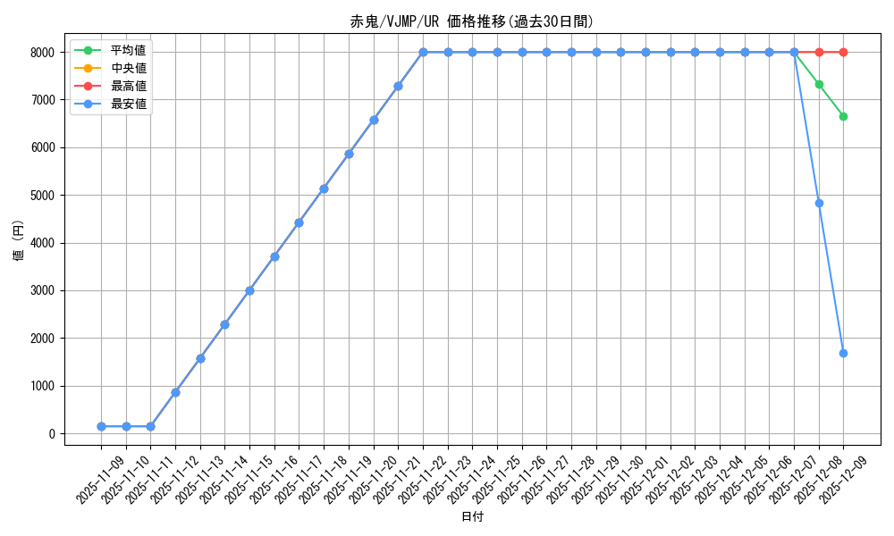 card_10397_series_24092_rarity_7_graph