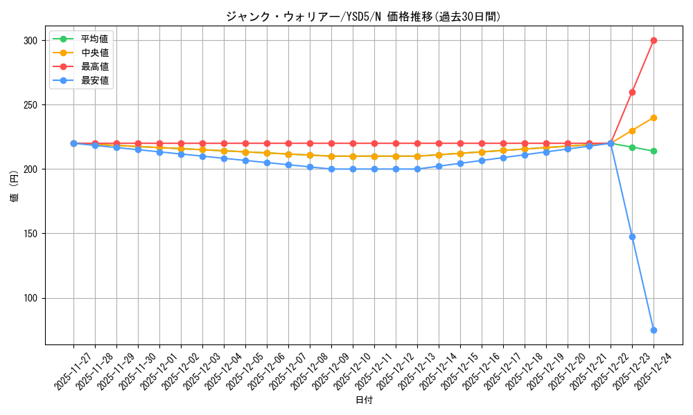 card_10404_series_21231_rarity_1_graph