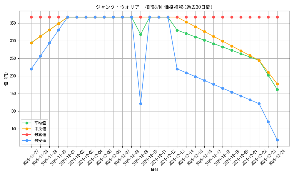 card_10404_series_23299_rarity_1_graph