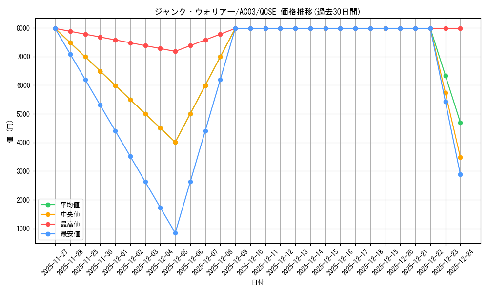 card_10404_series_2517_rarity_408_graph