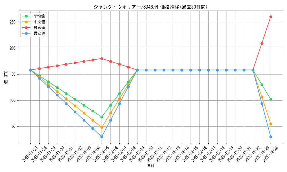 card_10404_series_38912_rarity_1_graph