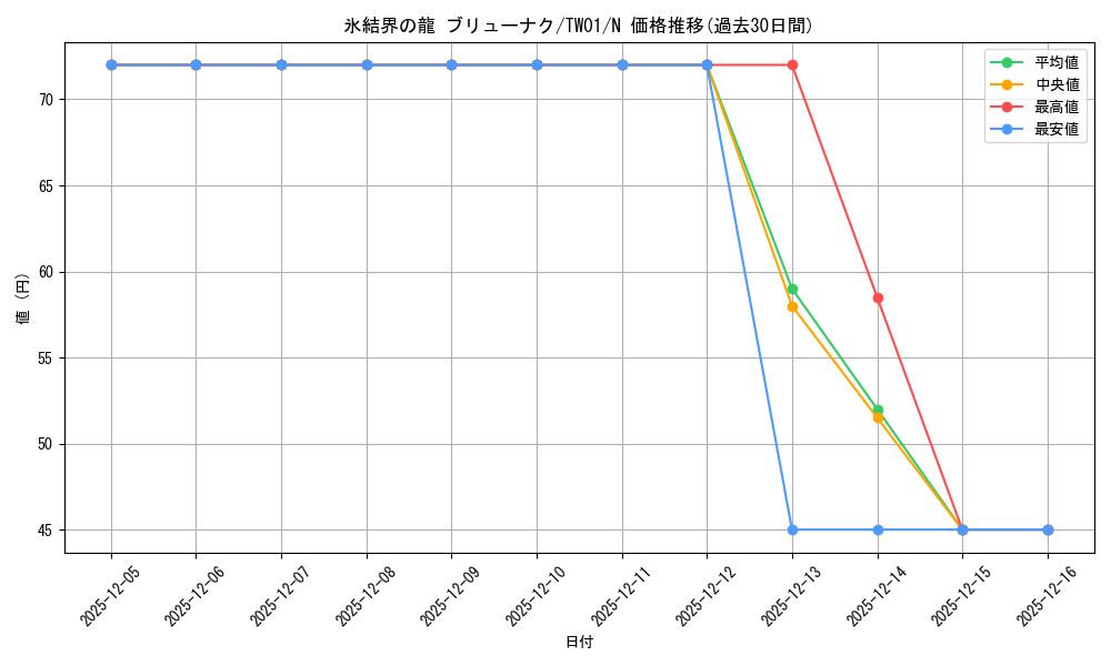 card_10429_series_1880_rarity_1_graph