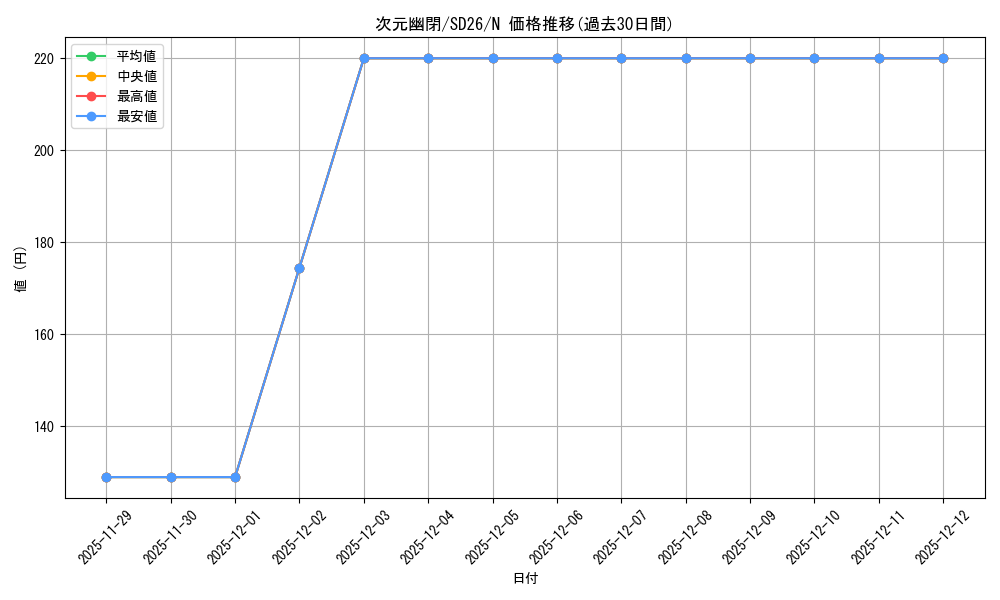 card_10554_series_17120_rarity_1_graph