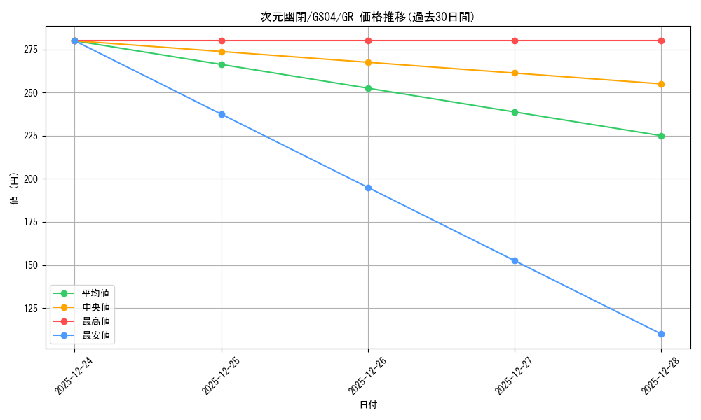 card_10554_series_19080_rarity_15190_graph