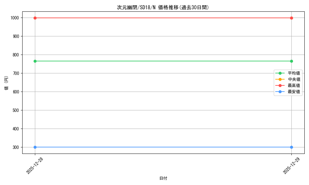 card_10554_series_21600_rarity_1_graph