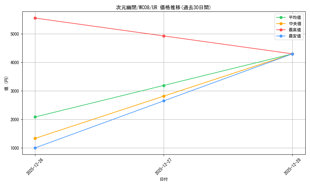 card_10554_series_24626_rarity_7_graph