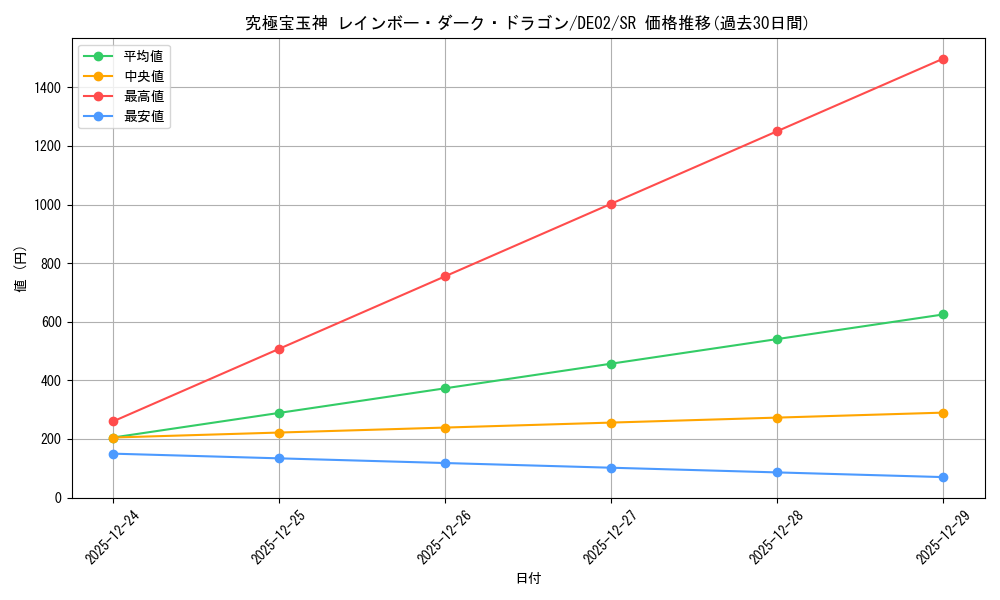 card_10574_series_18615_rarity_3_graph