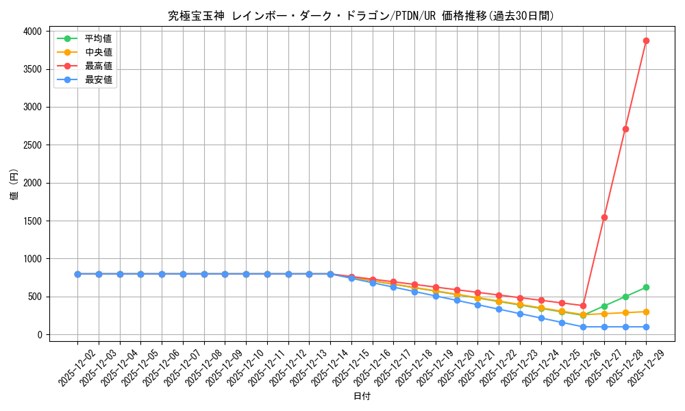 card_10574_series_24638_rarity_7_graph