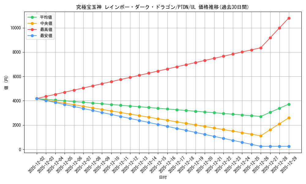 card_10574_series_24638_rarity_77_graph