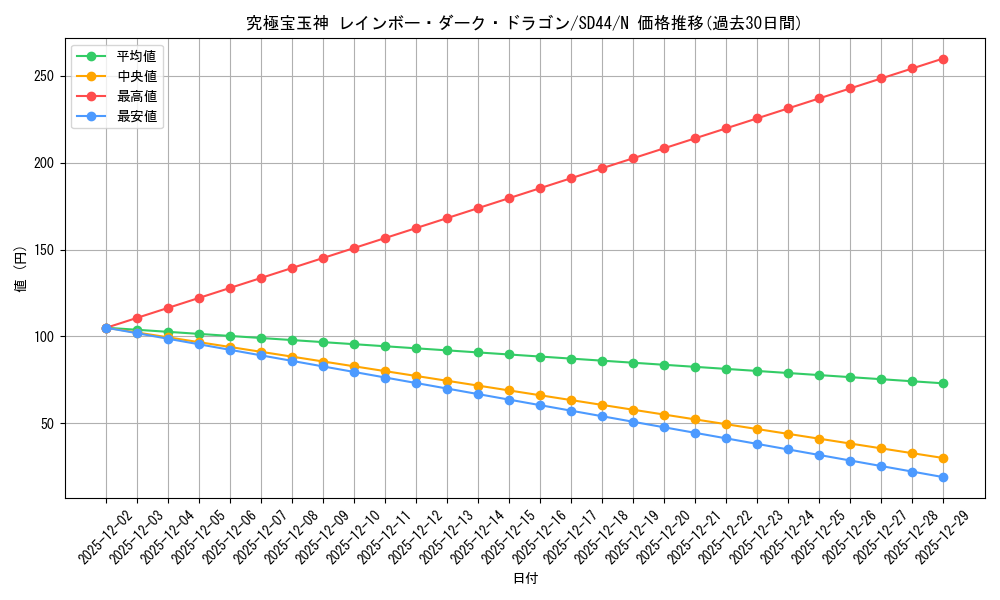 card_10574_series_3859_rarity_1_graph