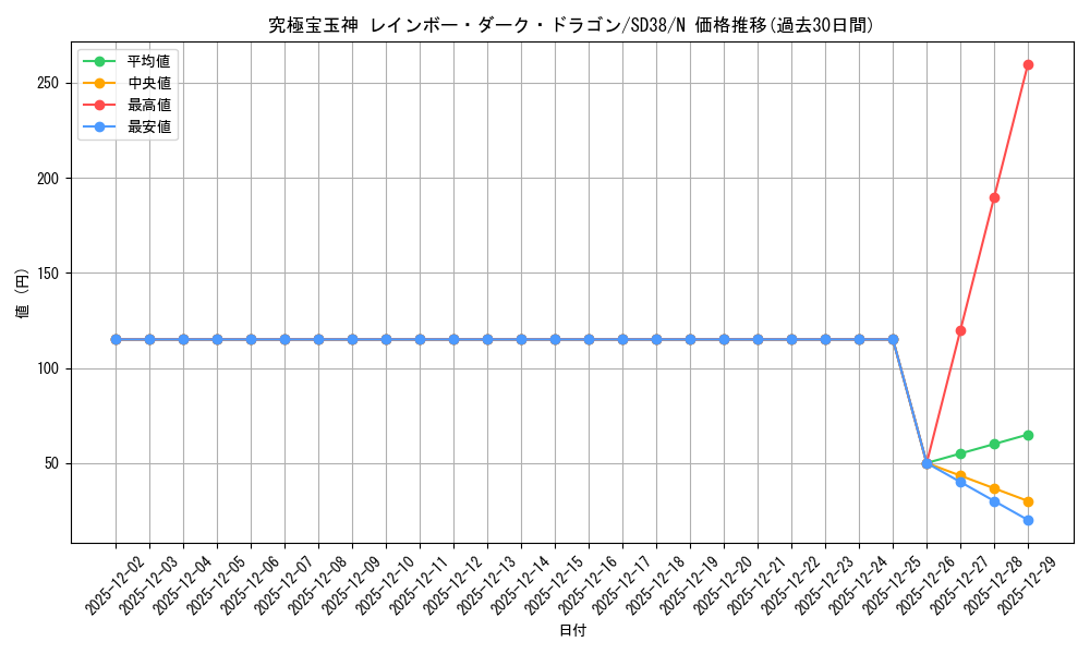 card_10574_series_7432_rarity_1_graph