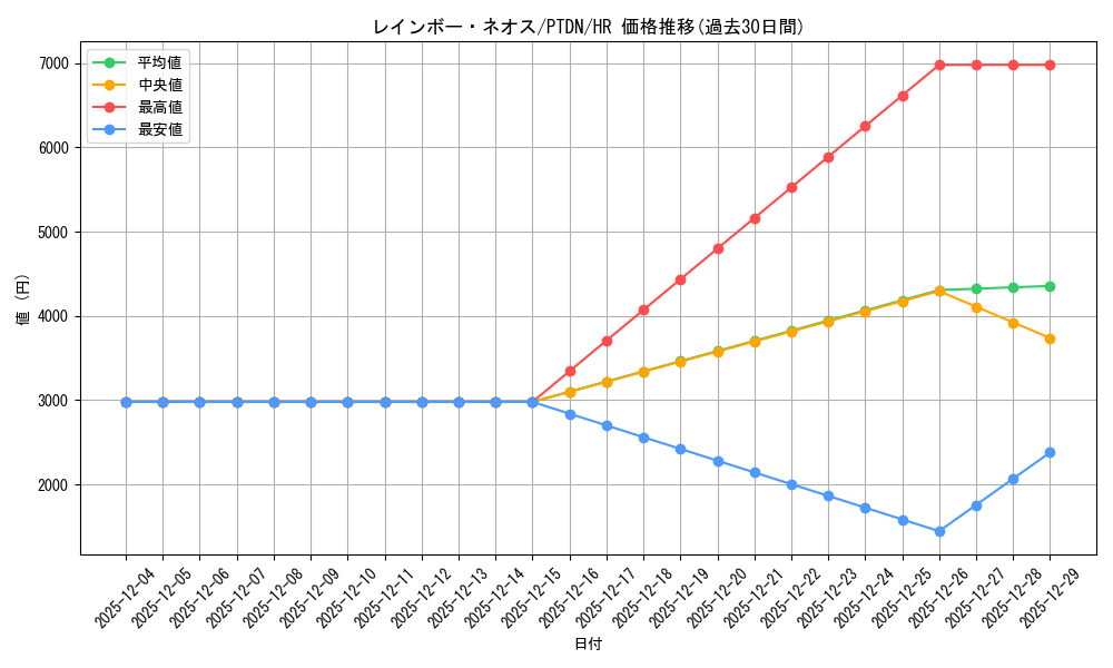 card_10638_series_24638_rarity_407_graph