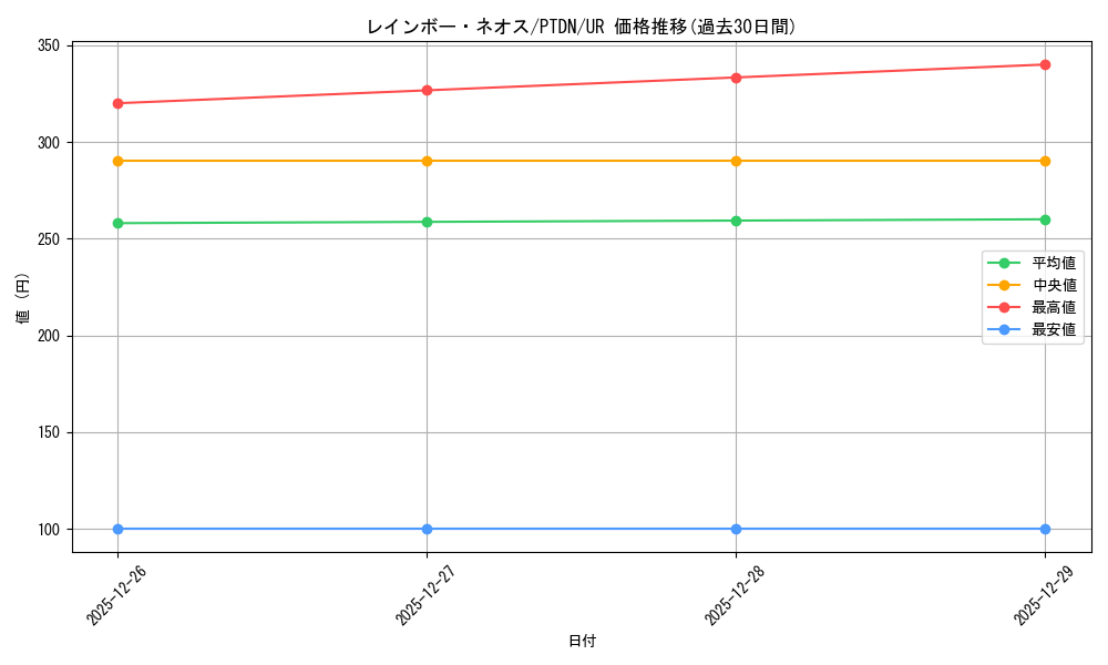 card_10638_series_24638_rarity_7_graph