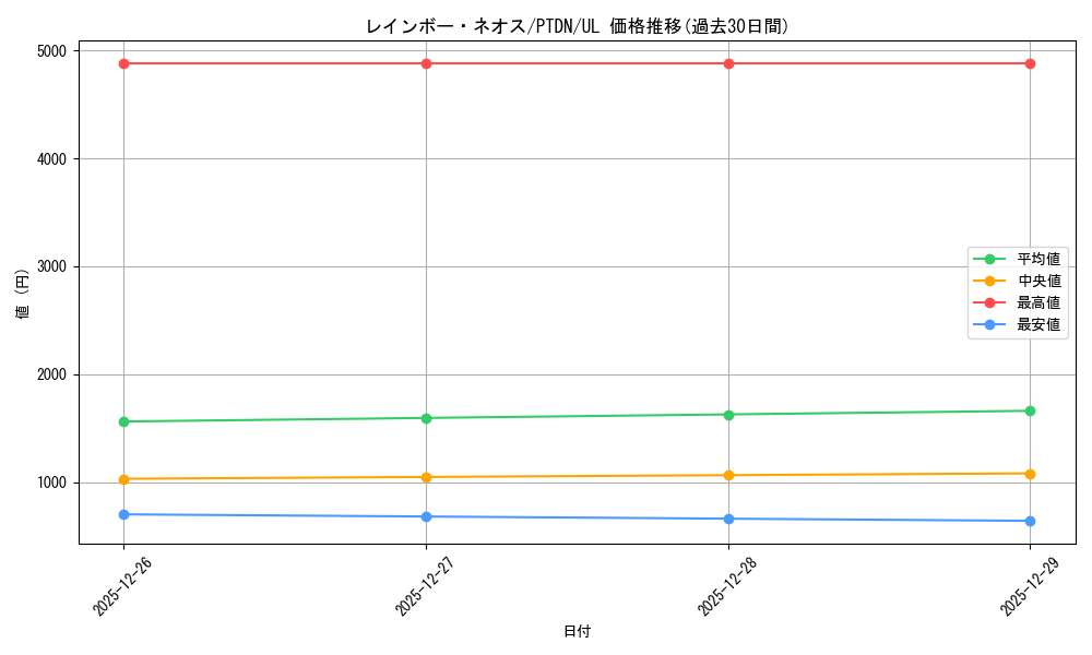 card_10638_series_24638_rarity_77_graph