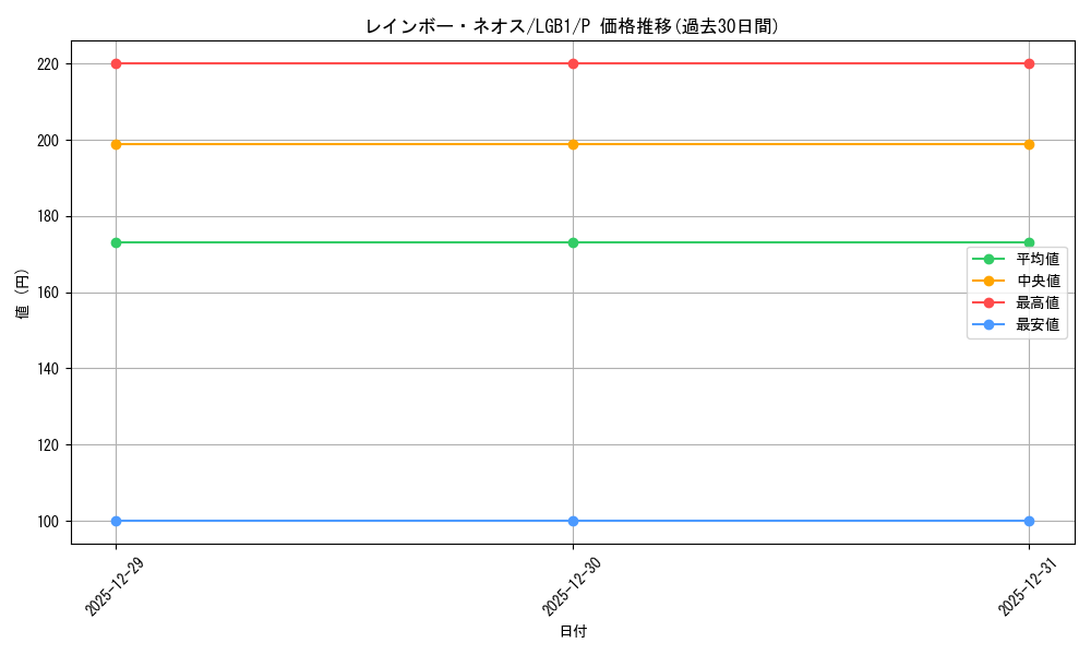 card_10638_series_7758_rarity_2_graph