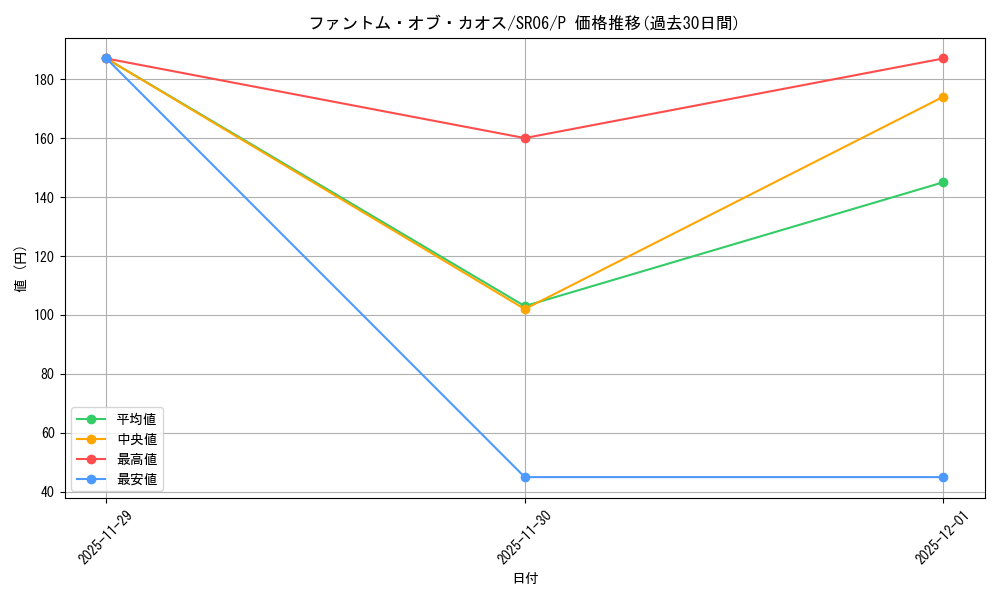 card_10658_series_10700_rarity_2_graph