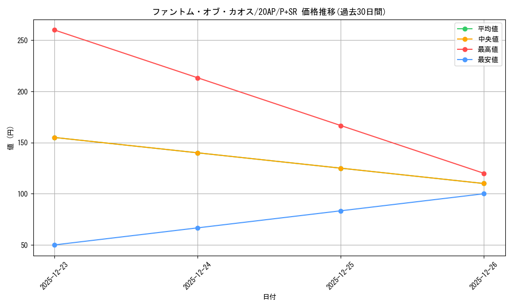 card_10658_series_12519_rarity_183_graph