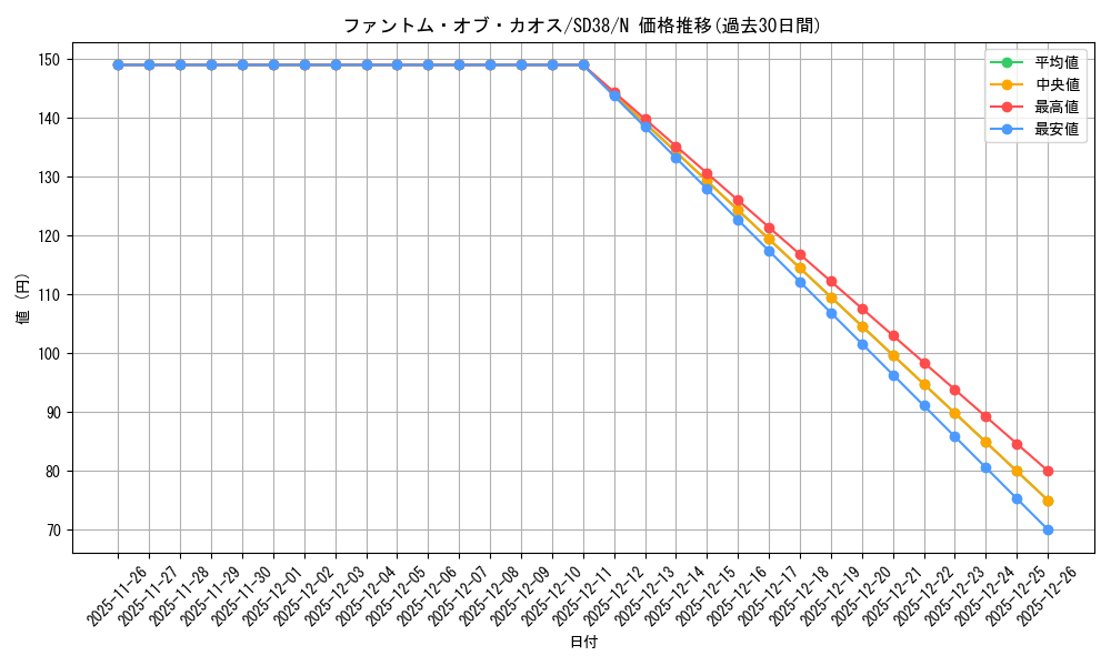 card_10658_series_7432_rarity_1_graph