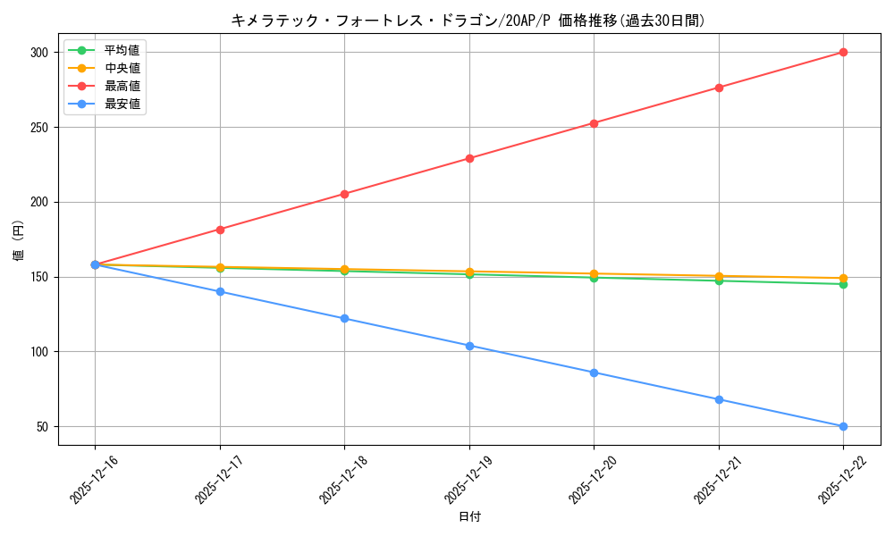 card_10667_series_12519_rarity_2_graph
