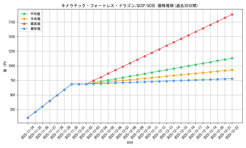 card_10667_series_2528_rarity_408_graph