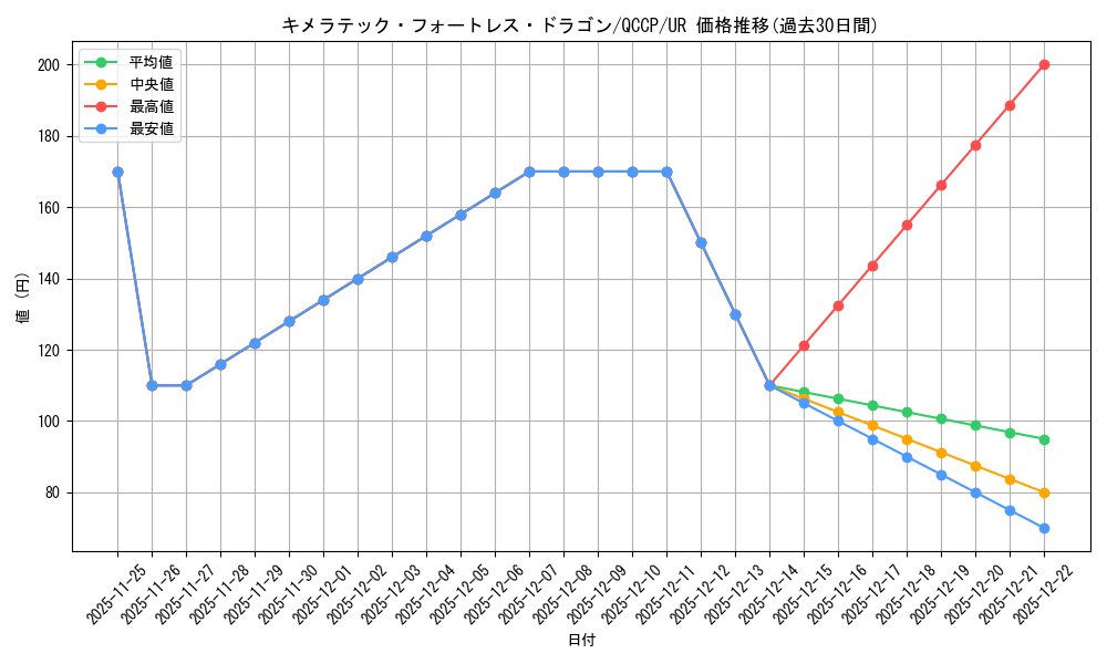 card_10667_series_2528_rarity_7_graph