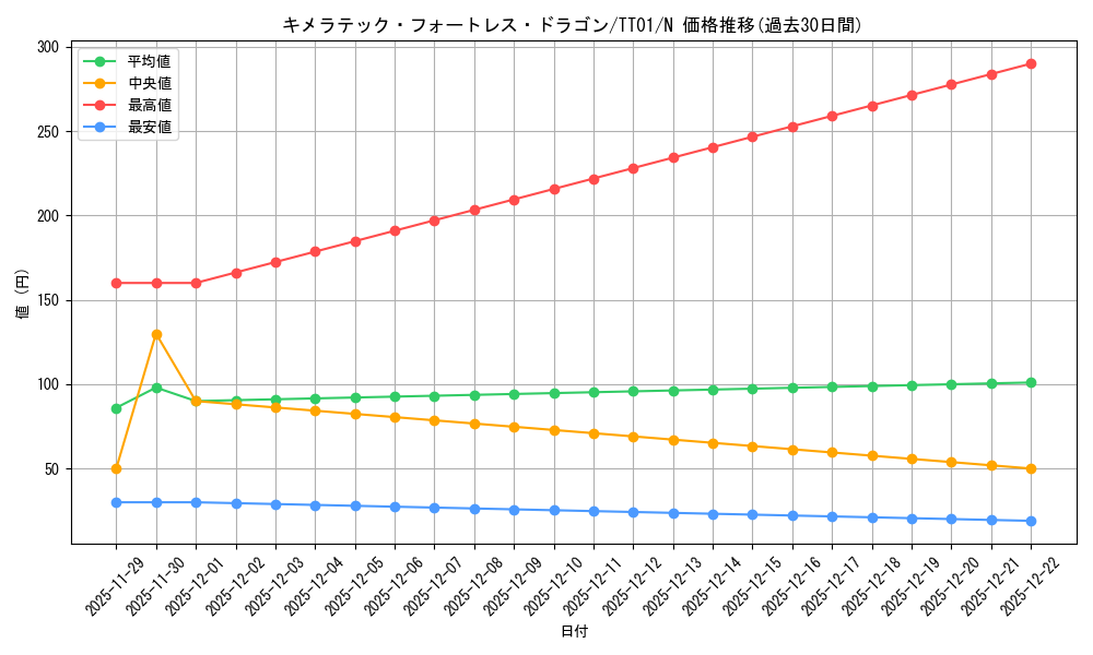 card_10667_series_3105_rarity_1_graph