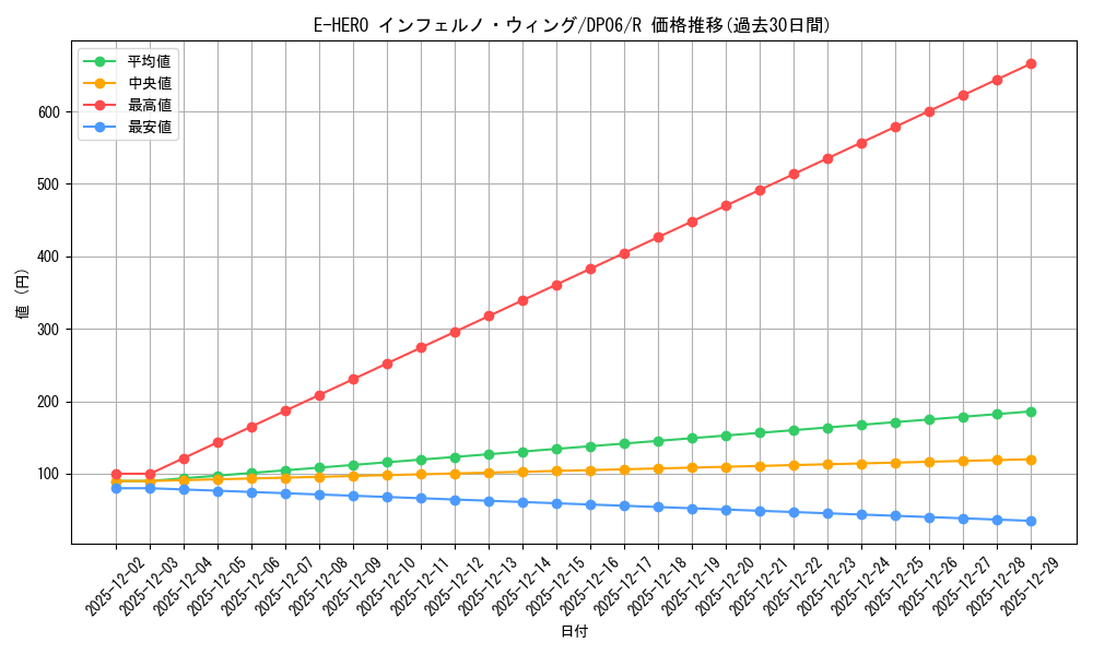 card_10684_series_24915_rarity_62_graph