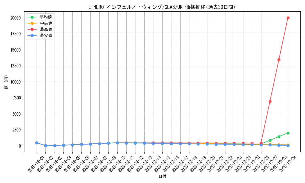 card_10684_series_25039_rarity_7_graph