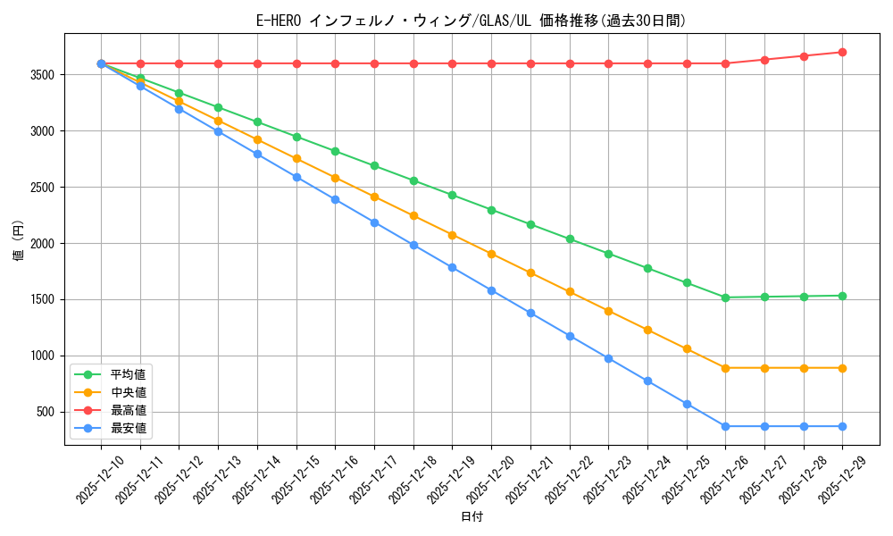 card_10684_series_25039_rarity_77_graph