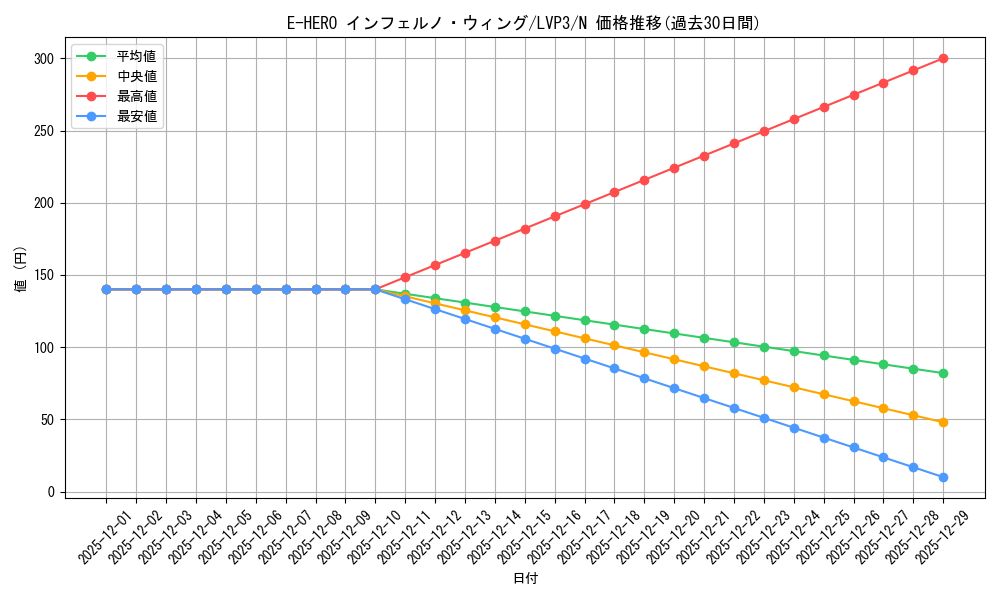 card_10684_series_7913_rarity_1_graph
