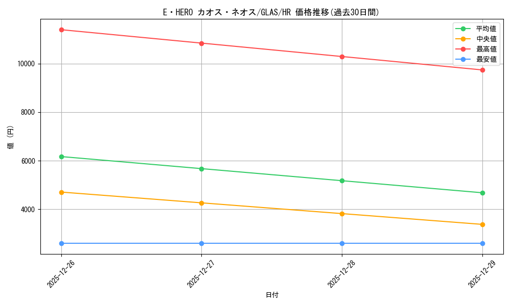 card_10691_series_25039_rarity_407_graph